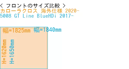 #カローラクロス 海外仕様 2020- + 5008 GT Line BlueHDi 2017-